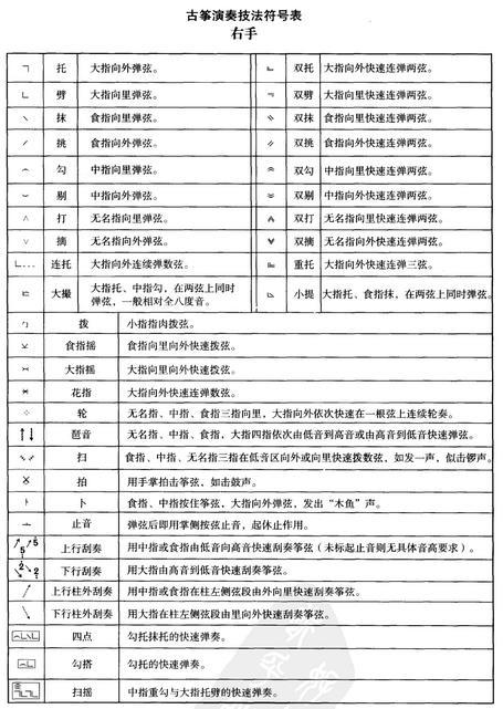 古筝指法符号全解图解