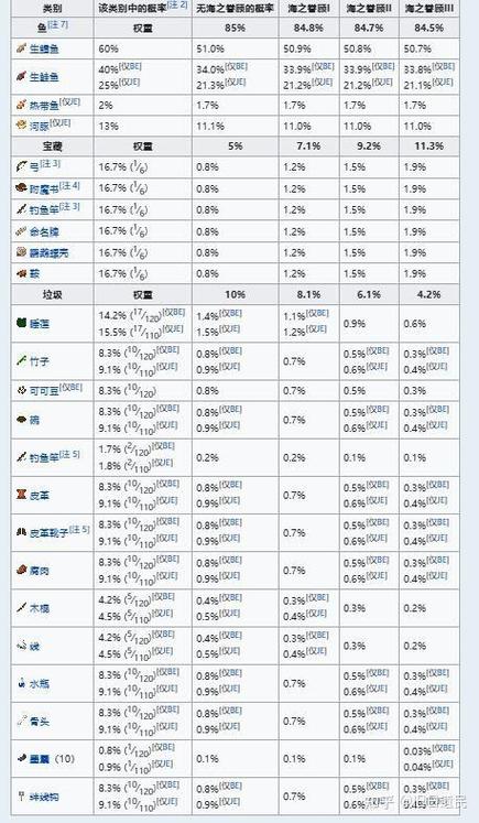 我的世界可以钓到什么