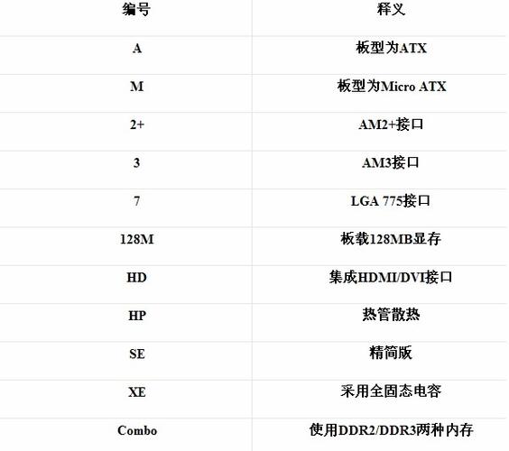 主板的命名规则截图2
