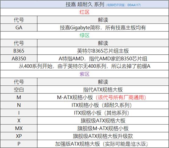 主板的命名规则截图3