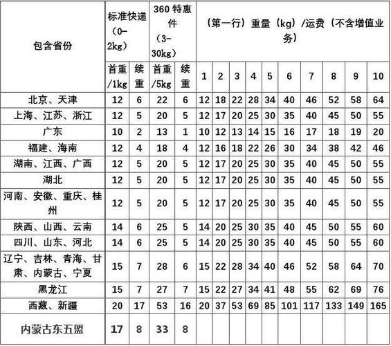 德邦物流运费价格表