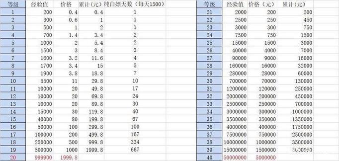 b站粉丝勋章的分类
