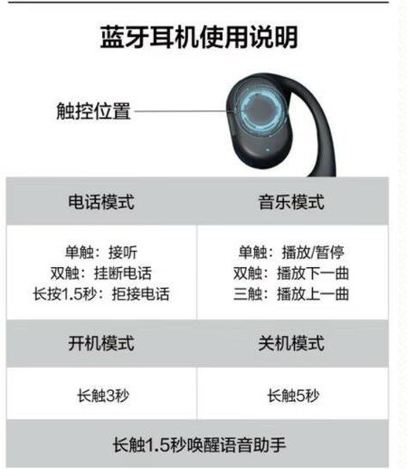 耳挂怎么装到耳机上去