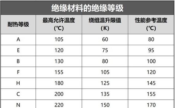 绝缘等级