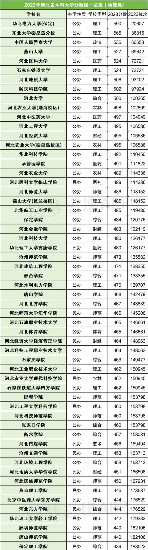 河北的大学排行榜