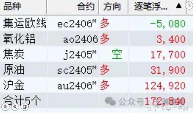 做期货仓位控制在%之几最合适