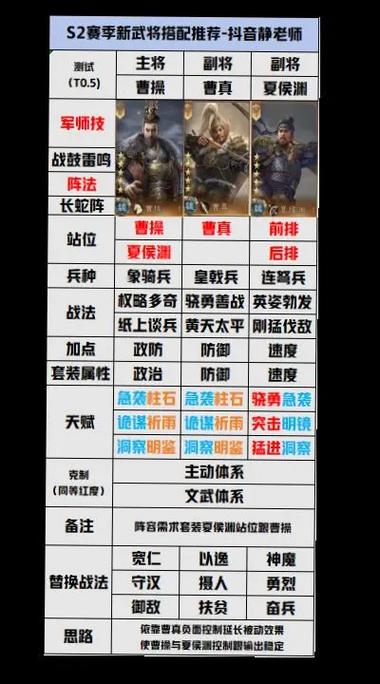 三国群英传争霸平民最强阵容
