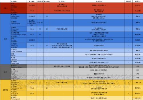 上古卷轴ol所有职业详解