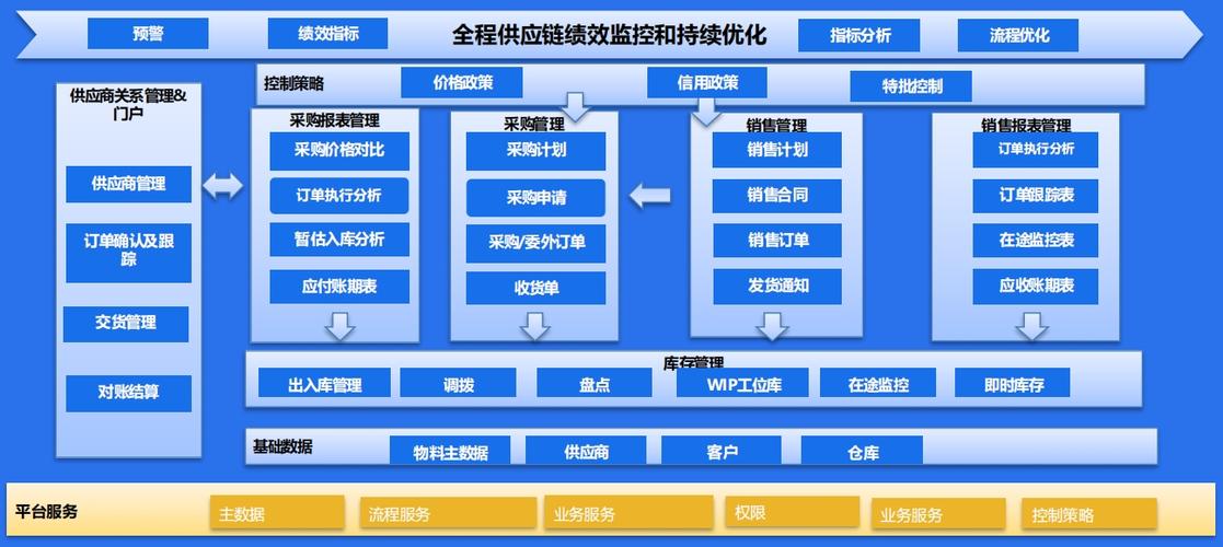金蝶云erp管理系统