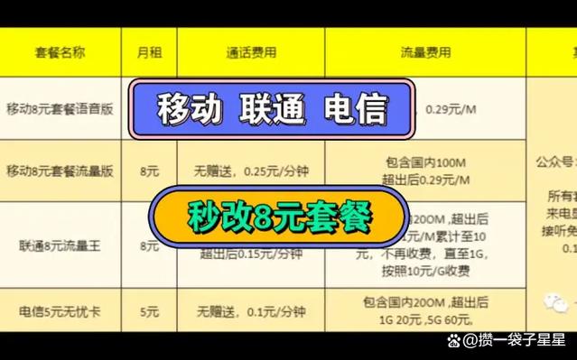 移动改8元套餐教程2021