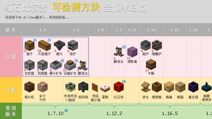我的世界je是指什么版本