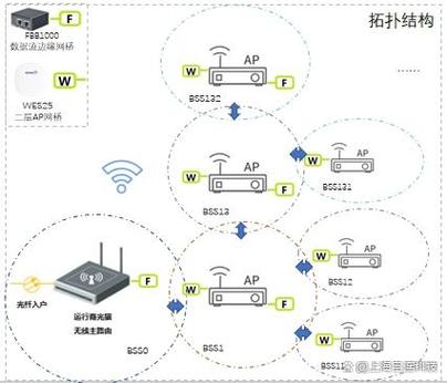 给家里装wifi的流程