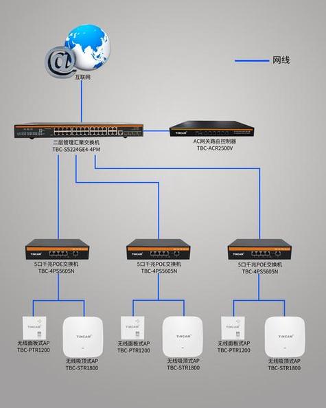 给家里装wifi的流程截图3