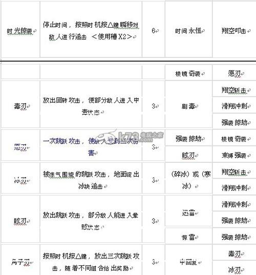 梦中降生指令合成表
