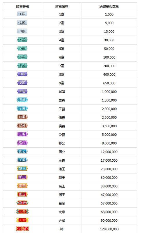 酷狗十富二星多少钱