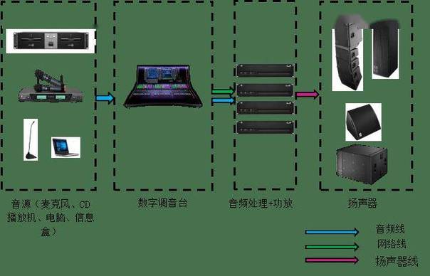 视频会议安装步骤说明