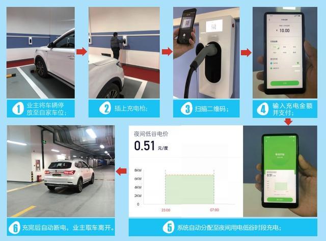 电网电视怎么设置倍速观看