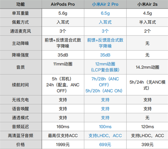 小米蓝牙耳机参数