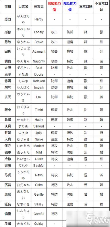 口袋妖怪坦率性格