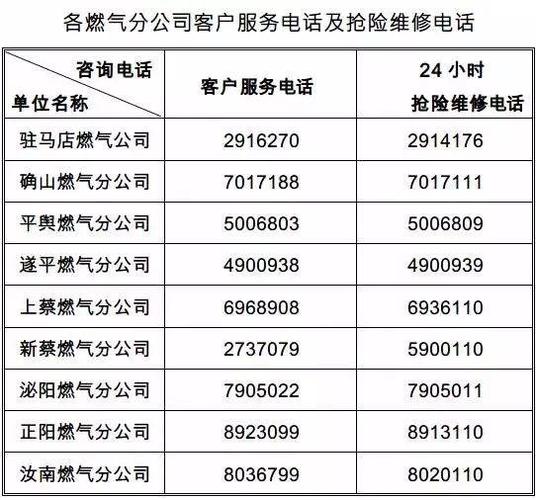 燃气电话人工服务