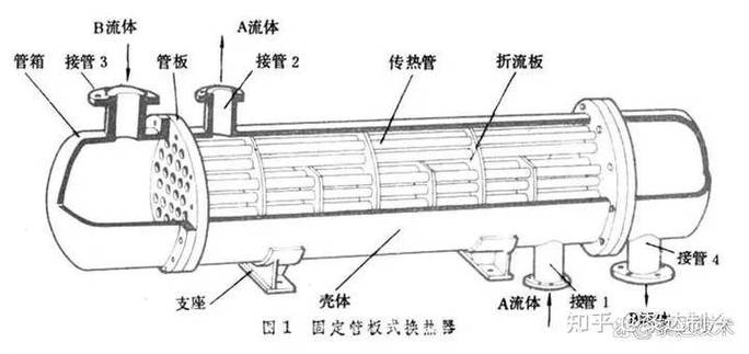 换热器内部构造图