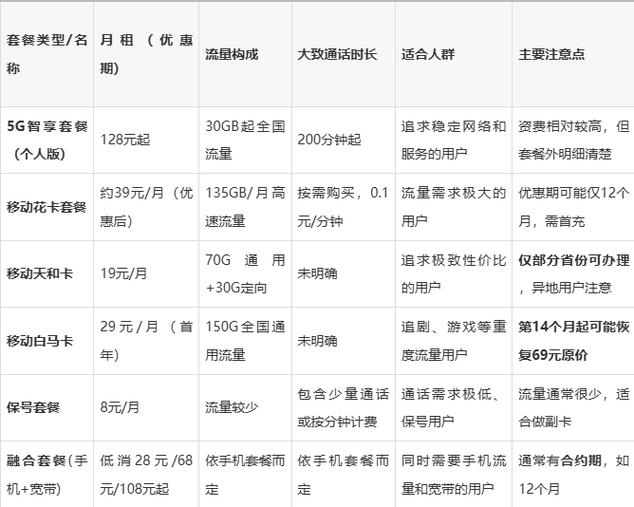 移动每月什么时候扣除套餐费用截图2