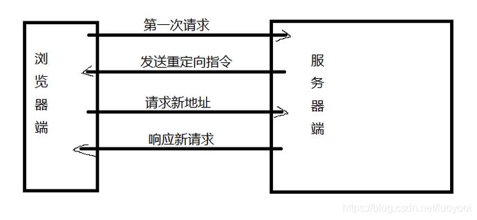 转载和转发的区别
