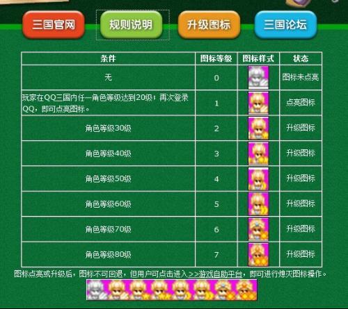 qq三国打龙怎么算等级