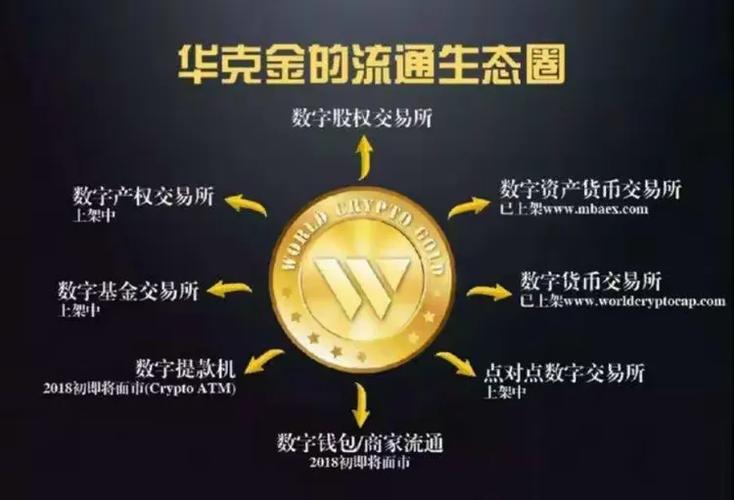通证可以买卖吗