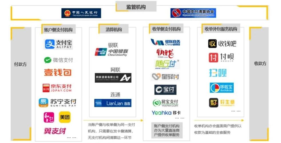 建行聚合支付手续费