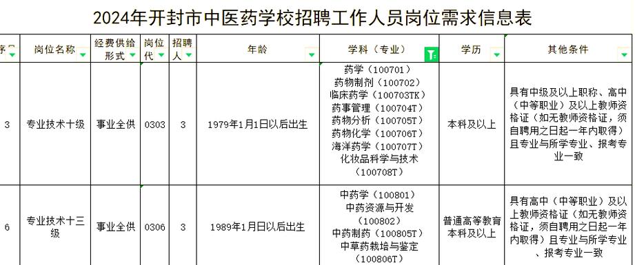 药学研究生招聘信息