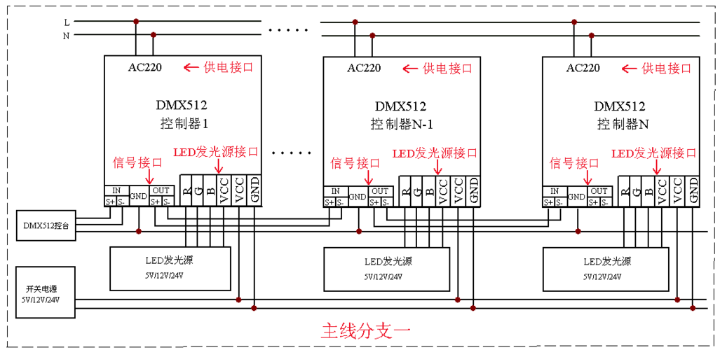 DMX512控制器AUX代表什么意思