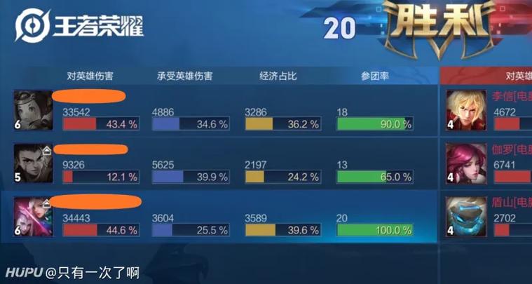 kda什么意思王者荣耀多少算高截图2