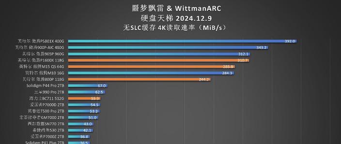 硬盘性能天梯图