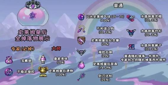 泰拉瑞亚史莱姆之母掉什么