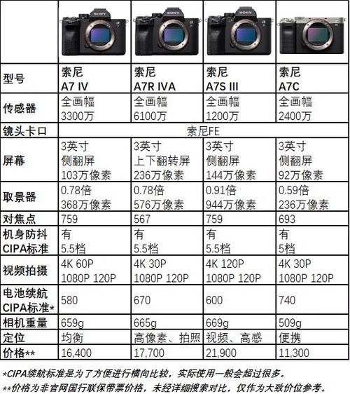 索尼a7视频格式设置