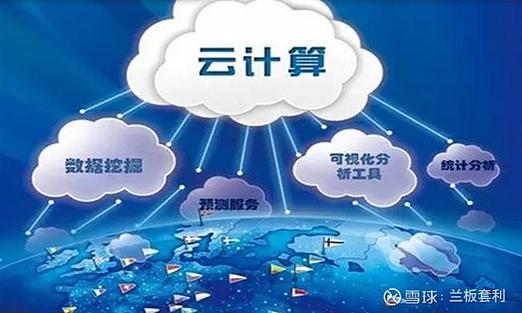 云时代app