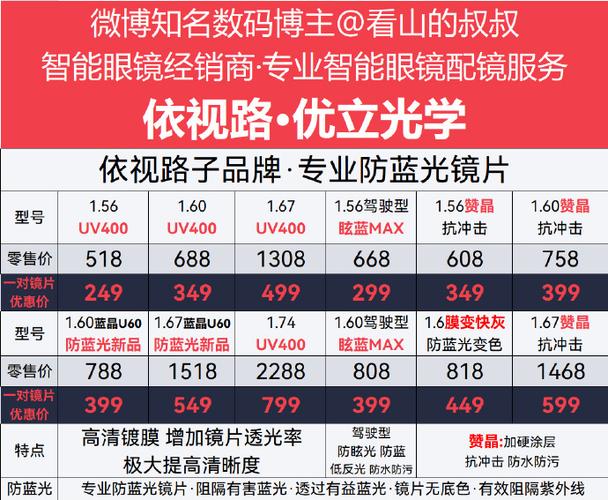 点进光学镜片价目表