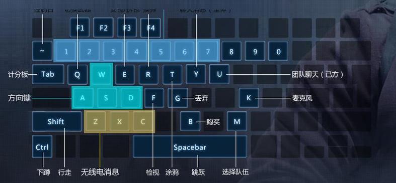 csgo游戏demo按键说明