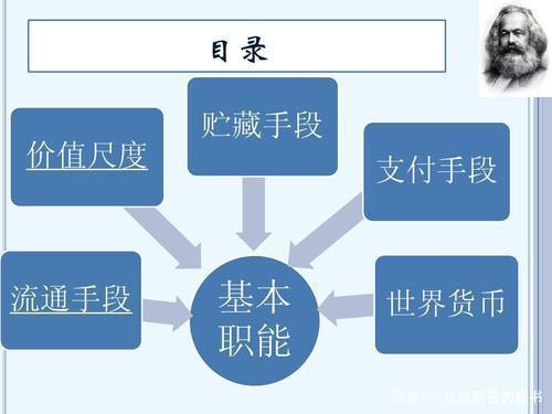 货币的功能
