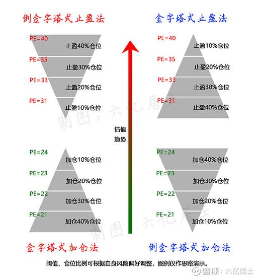 股票交易规则详细讲解