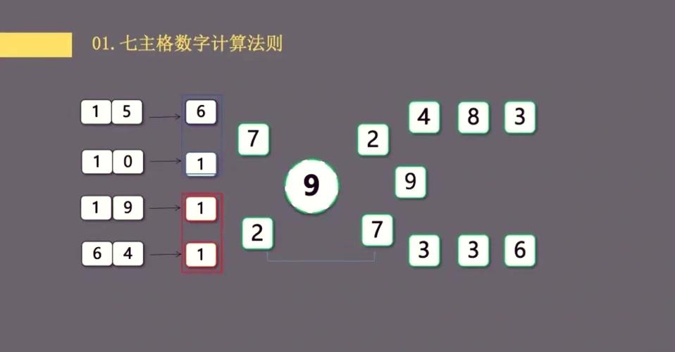 生命数字密码组合解析