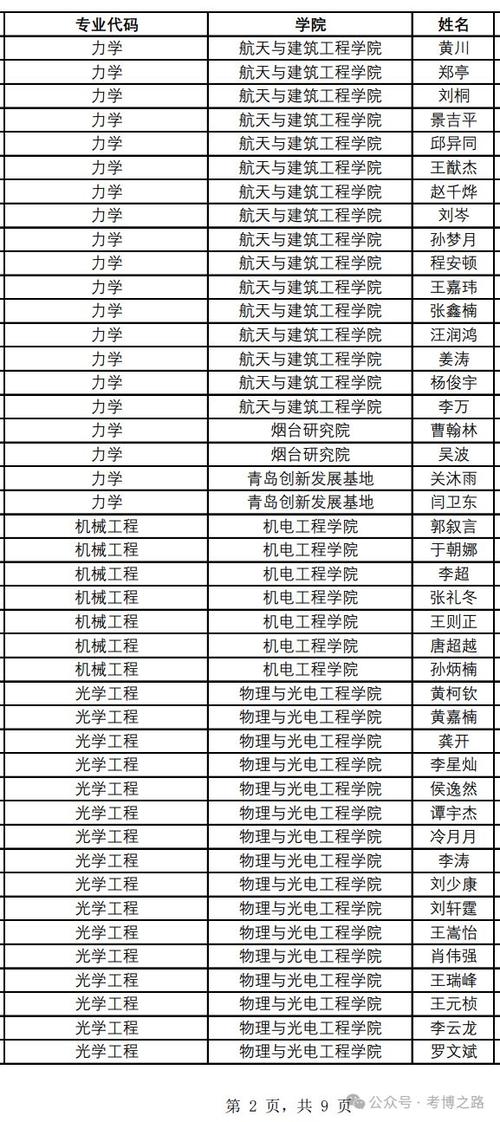 哈工大推免名单公示