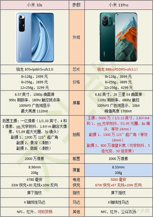 小米11pro详细参数