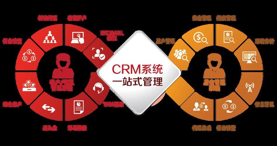 crm全称