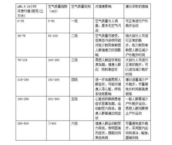 与100筒空气质量相当的物品