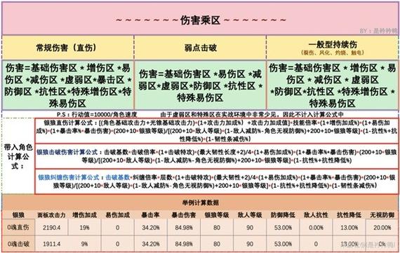 崩坏3伤害计算公式