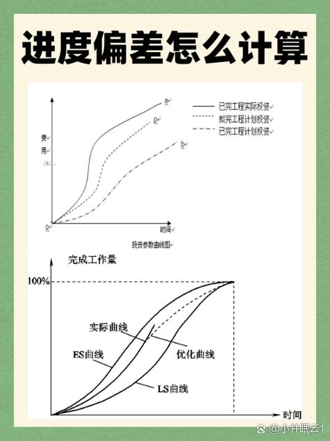 bc跑量