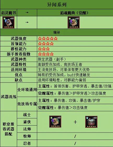 我的勇者暴击率怎么计算