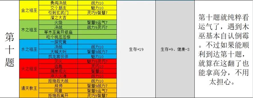 生存大冒险内购破解版